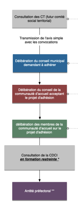 capture d’écran . 2025 12 11 à 13.42.53